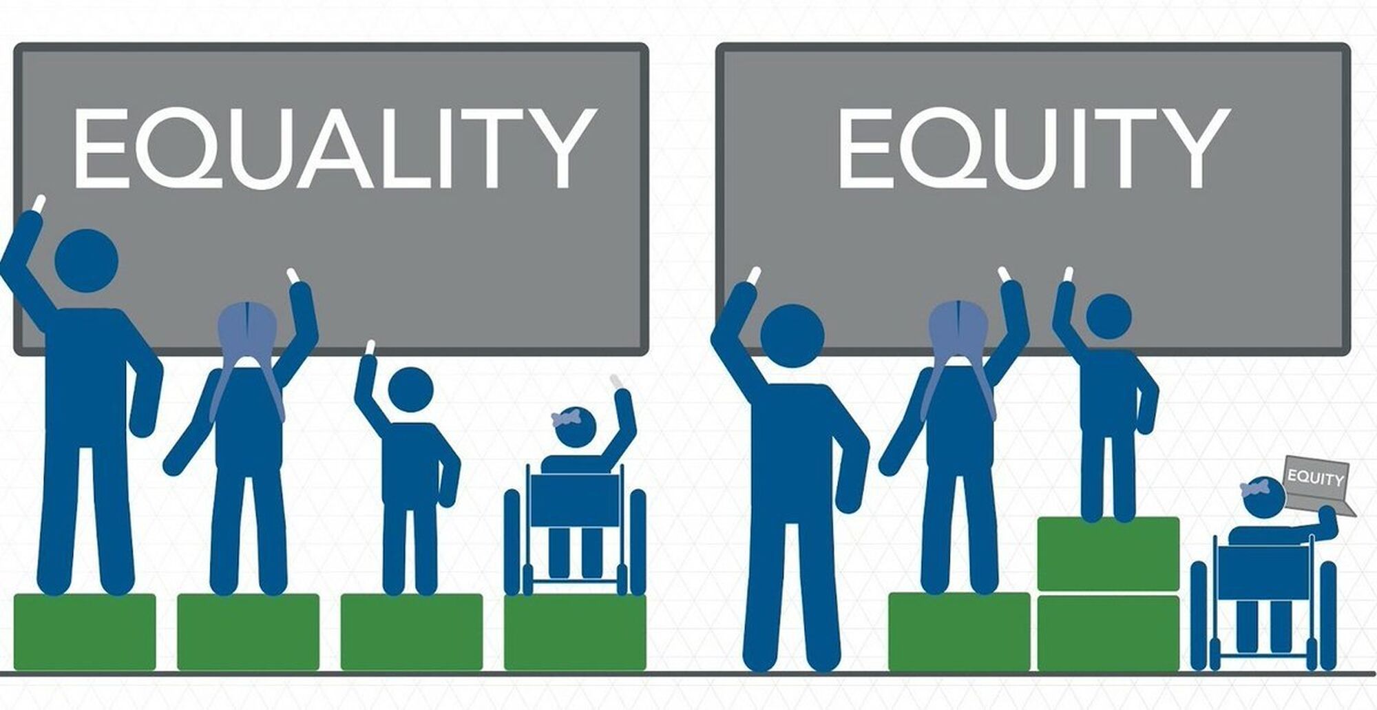 Equity at Work – Flexability